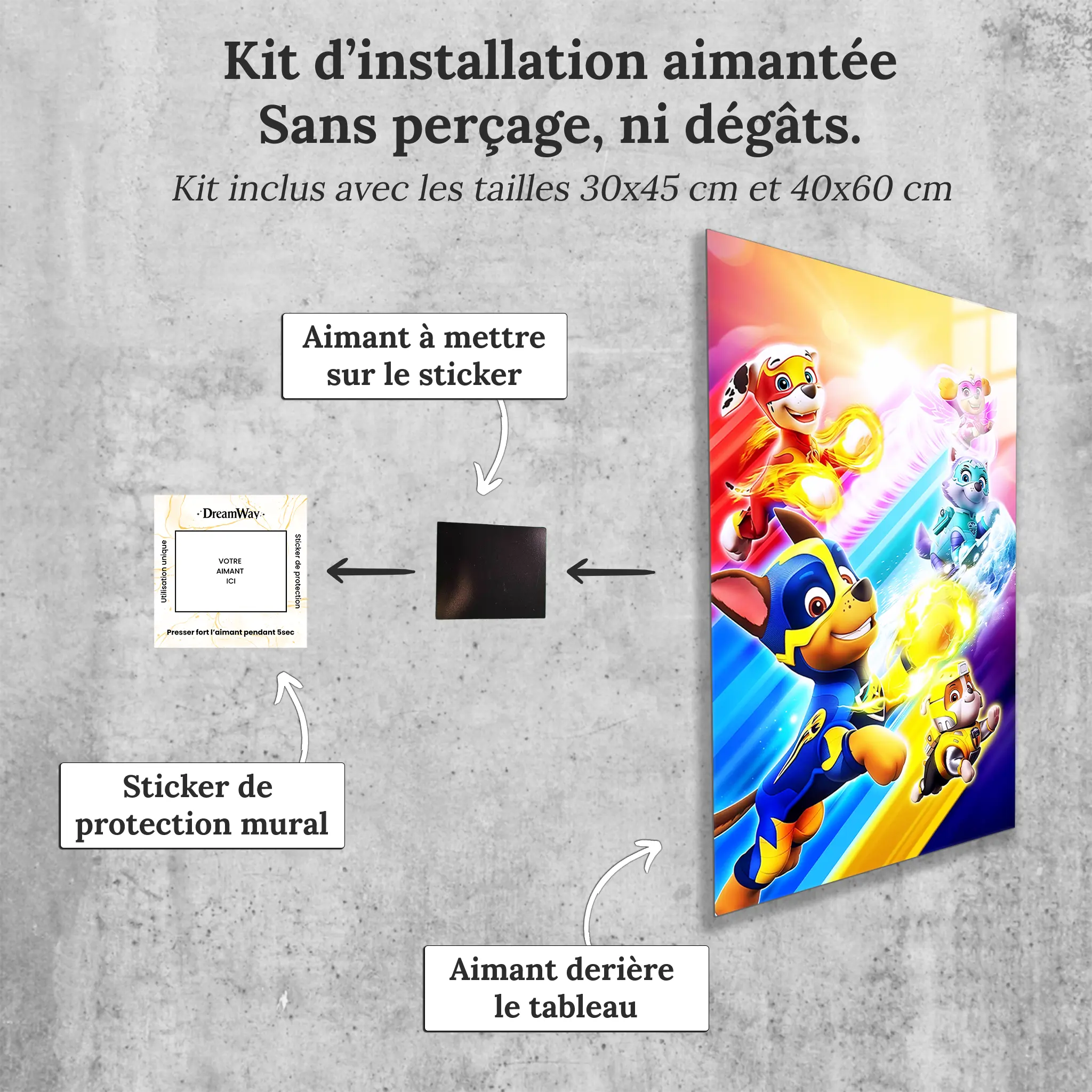 Tableau Cinq Pouvoirs, Un Seul But