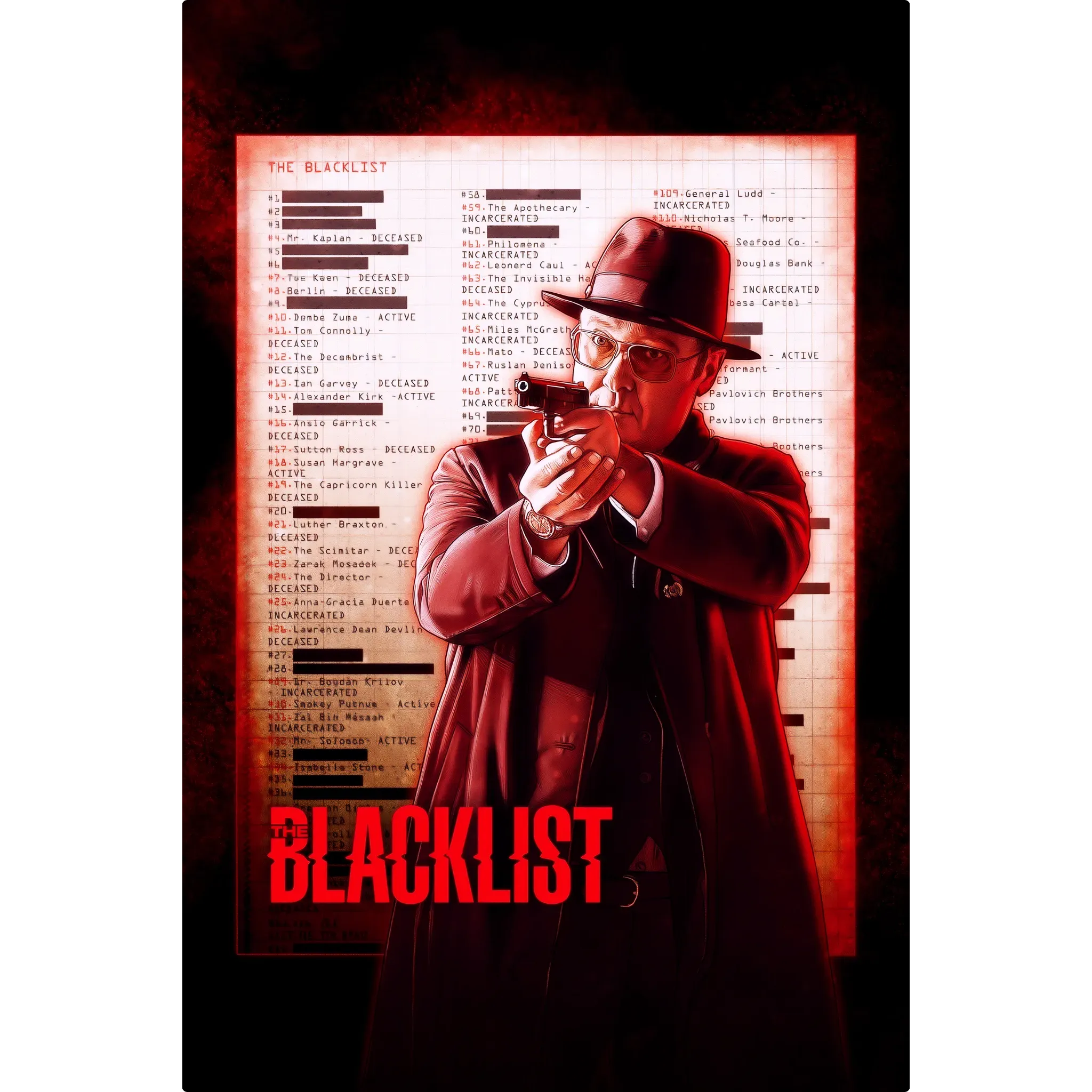 Tableau Blacklist La Liste