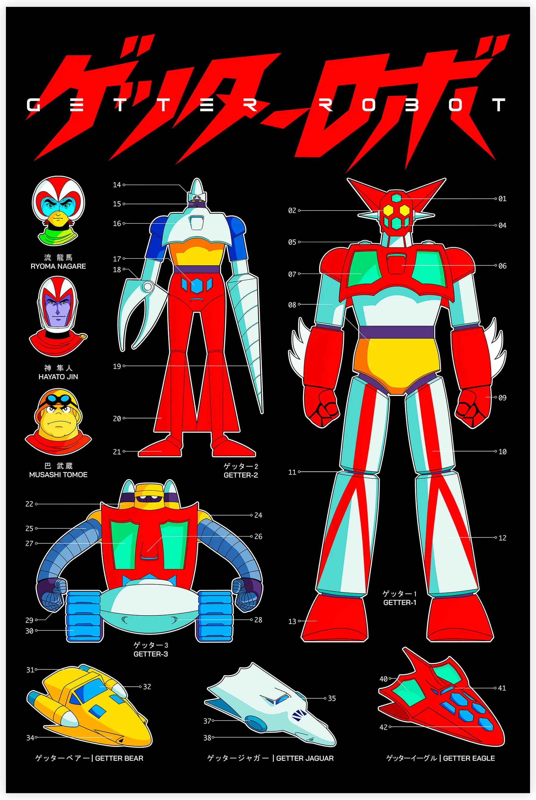 Tableau Getter Robo Affiche Noir