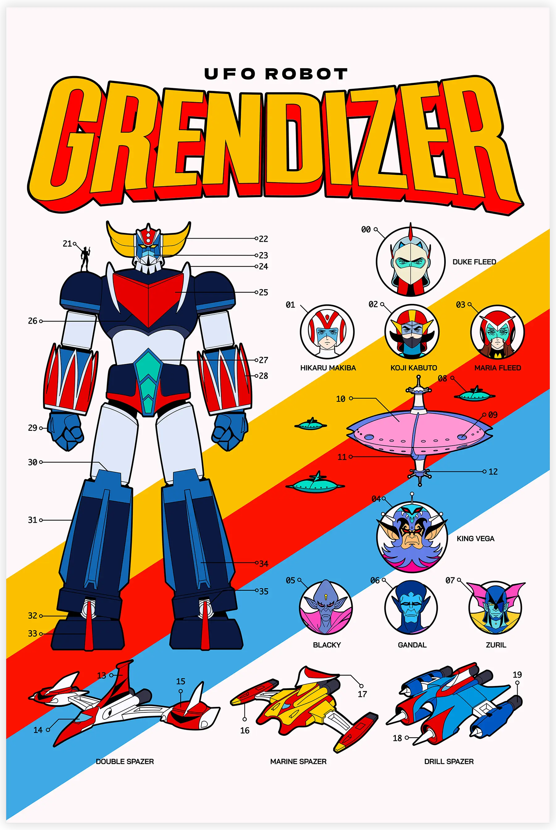 Tableau Goldorak Robot Affiche