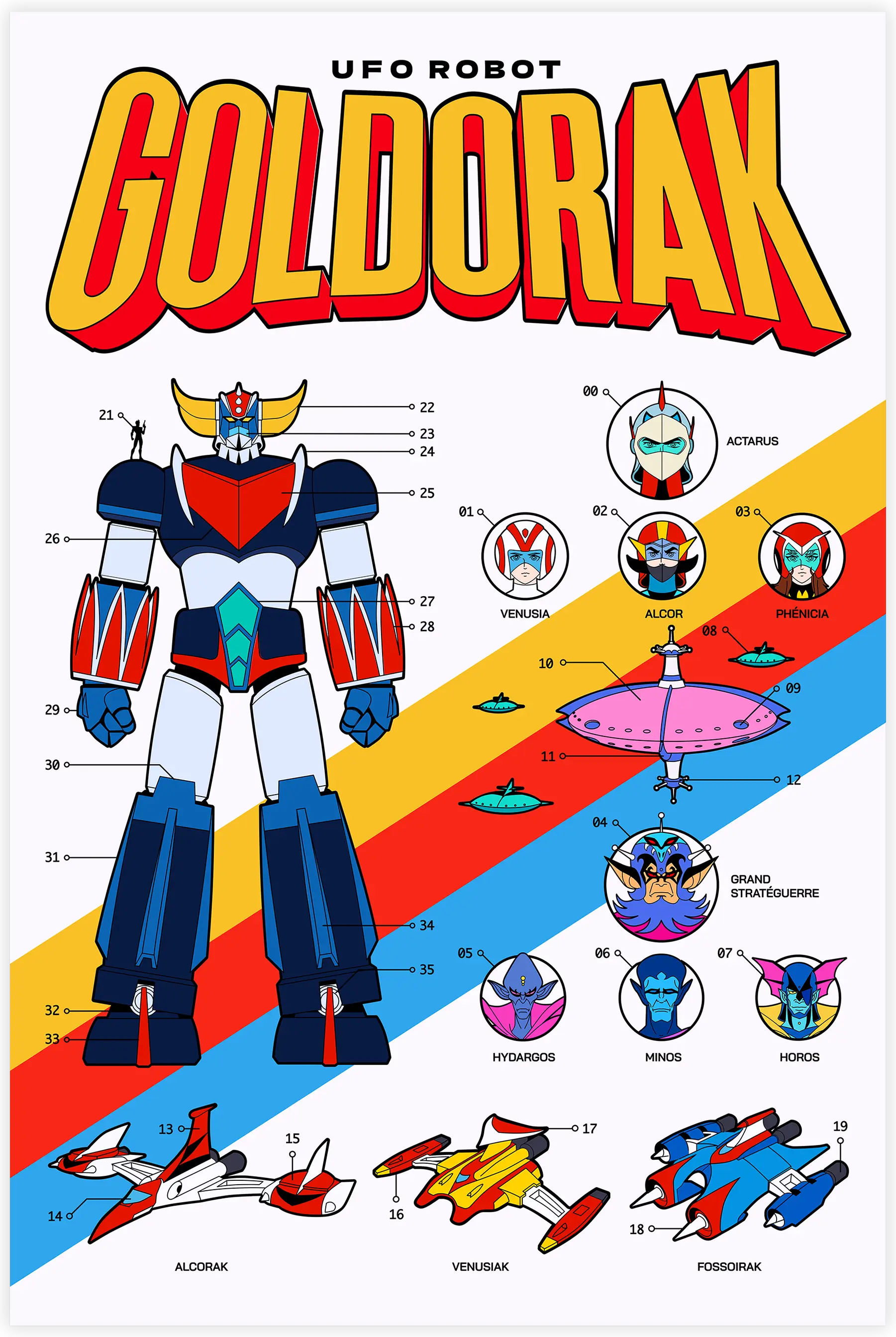 Tableau Goldorak UFO Robot Affiche