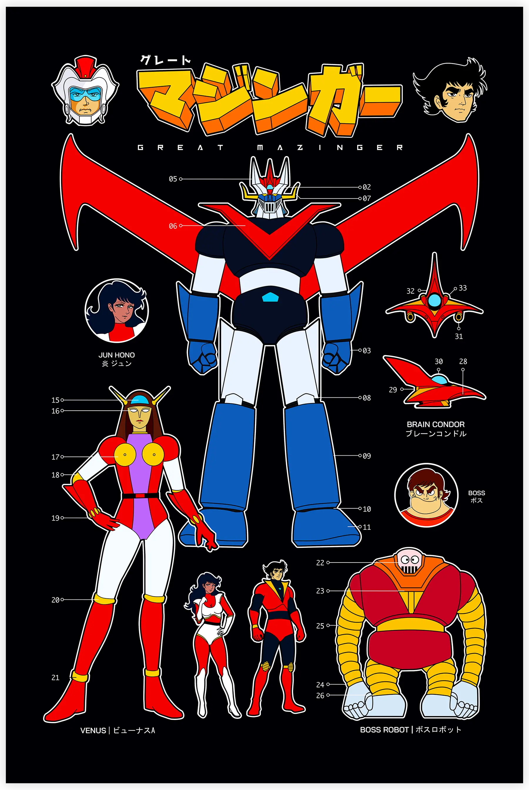Tableau Great Mazinger Affiche