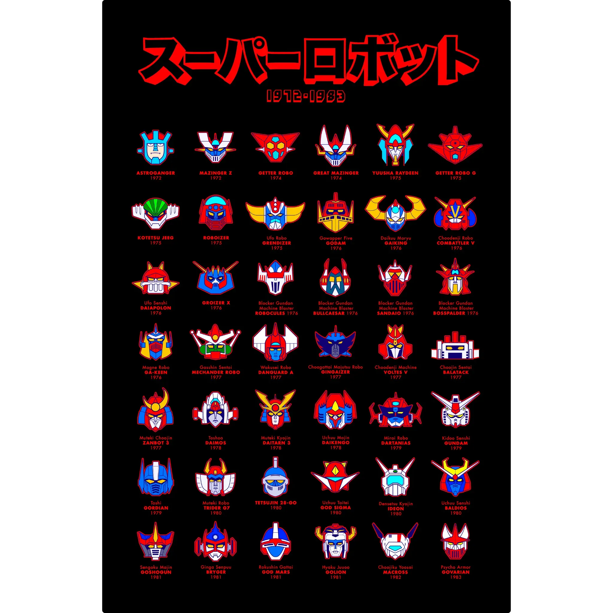 Tableau Les Robots De 1972 a 1983