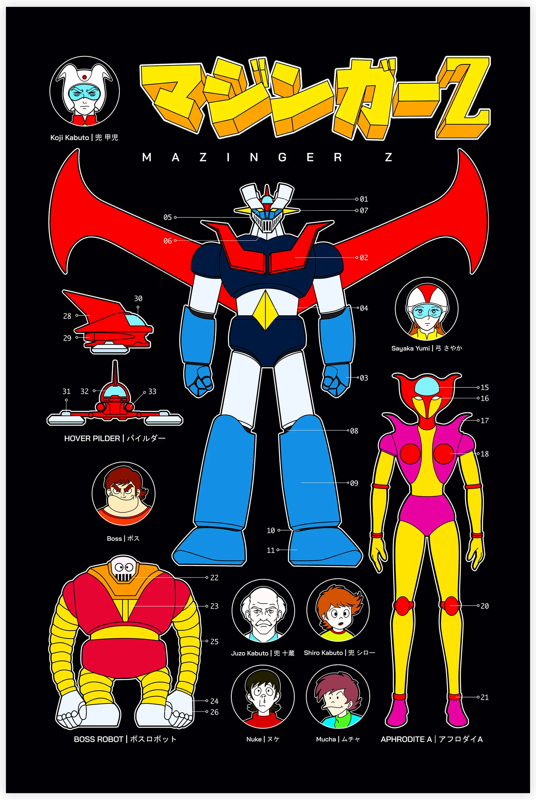 Tableau Mazinger Z Affiche